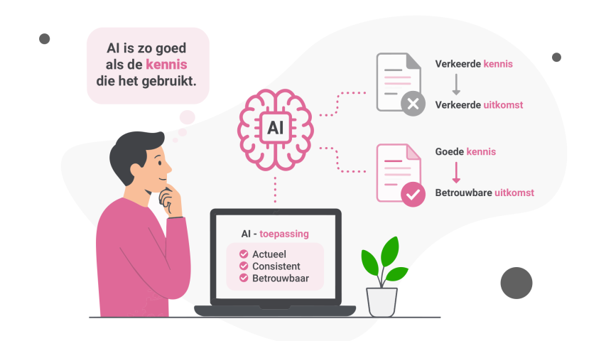 Tkc ai slutel kennis website